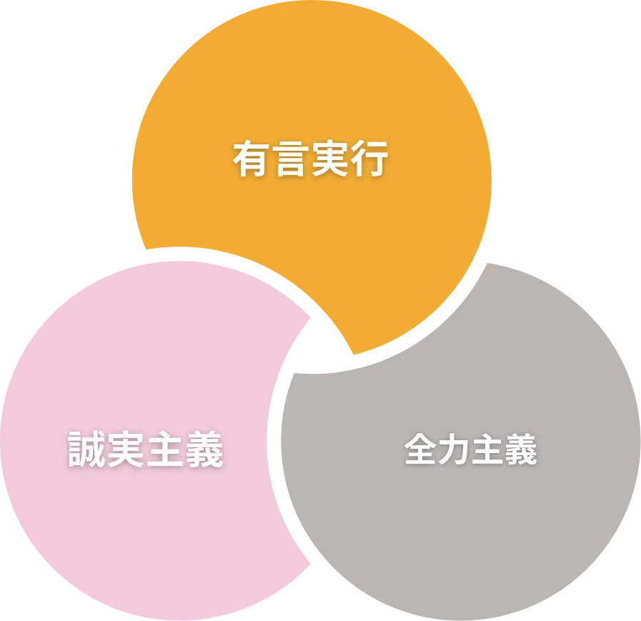 経営理念